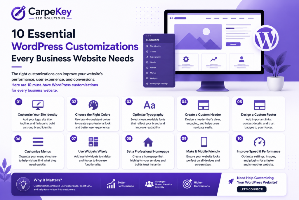 10 Essential WordPress Customizations Every Business Website Needs1 pm