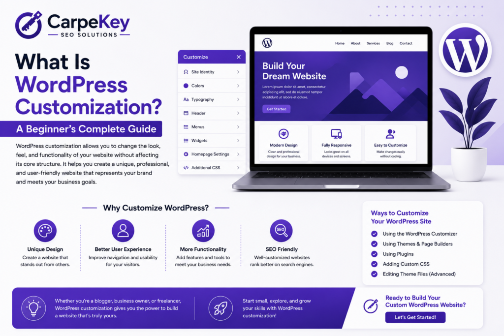 What Is WordPress Customization? A Beginner's Complete Guide