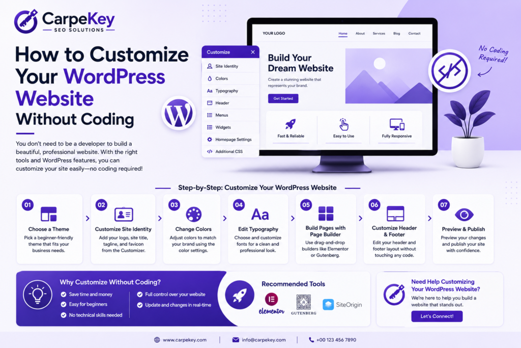 How to Customize Your WordPress Website Without Coding